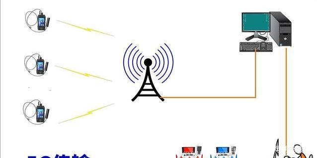 5G新基建精选12家技术过硬、估值较低的核心通讯设备标的