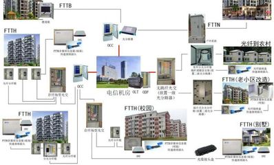 FTTX综合解决方案与FTTH光纤入户 从ONU布线到配线设备的全方位解析